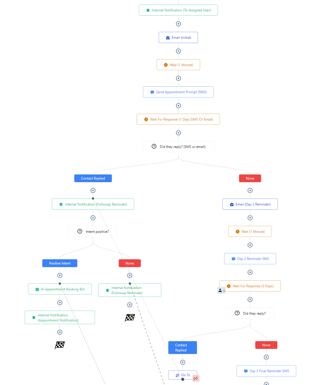 CLR Flow CRM – High-visibility CRM with automated lead follow-up